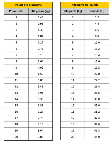 255 pounds to kg|255 Pounds to Kilograms 